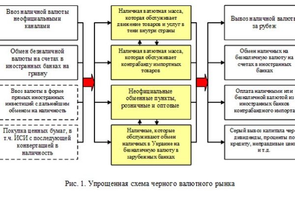 Ссылка на кракен 2024