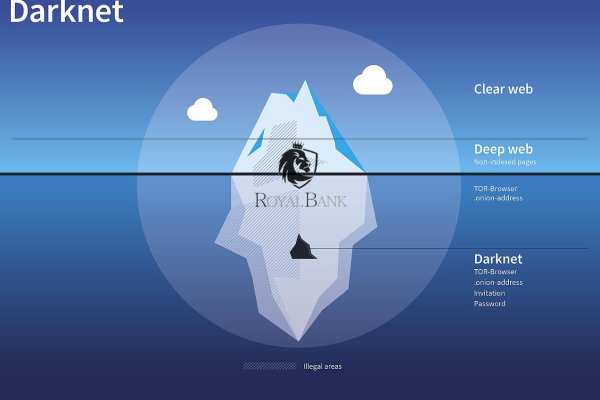 Ссылка на кракен тор kr2web in