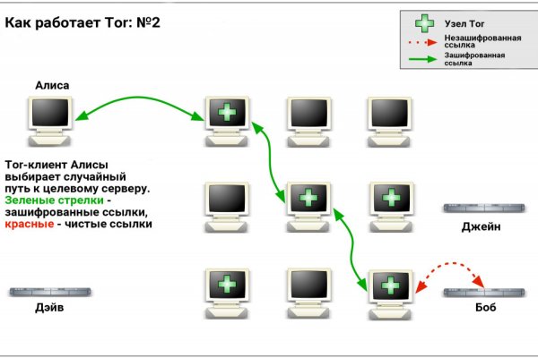 Ссылка на кракен kr2link co